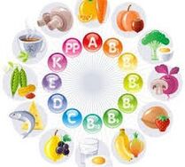 Vitamine in potenzsteigernden Produkten